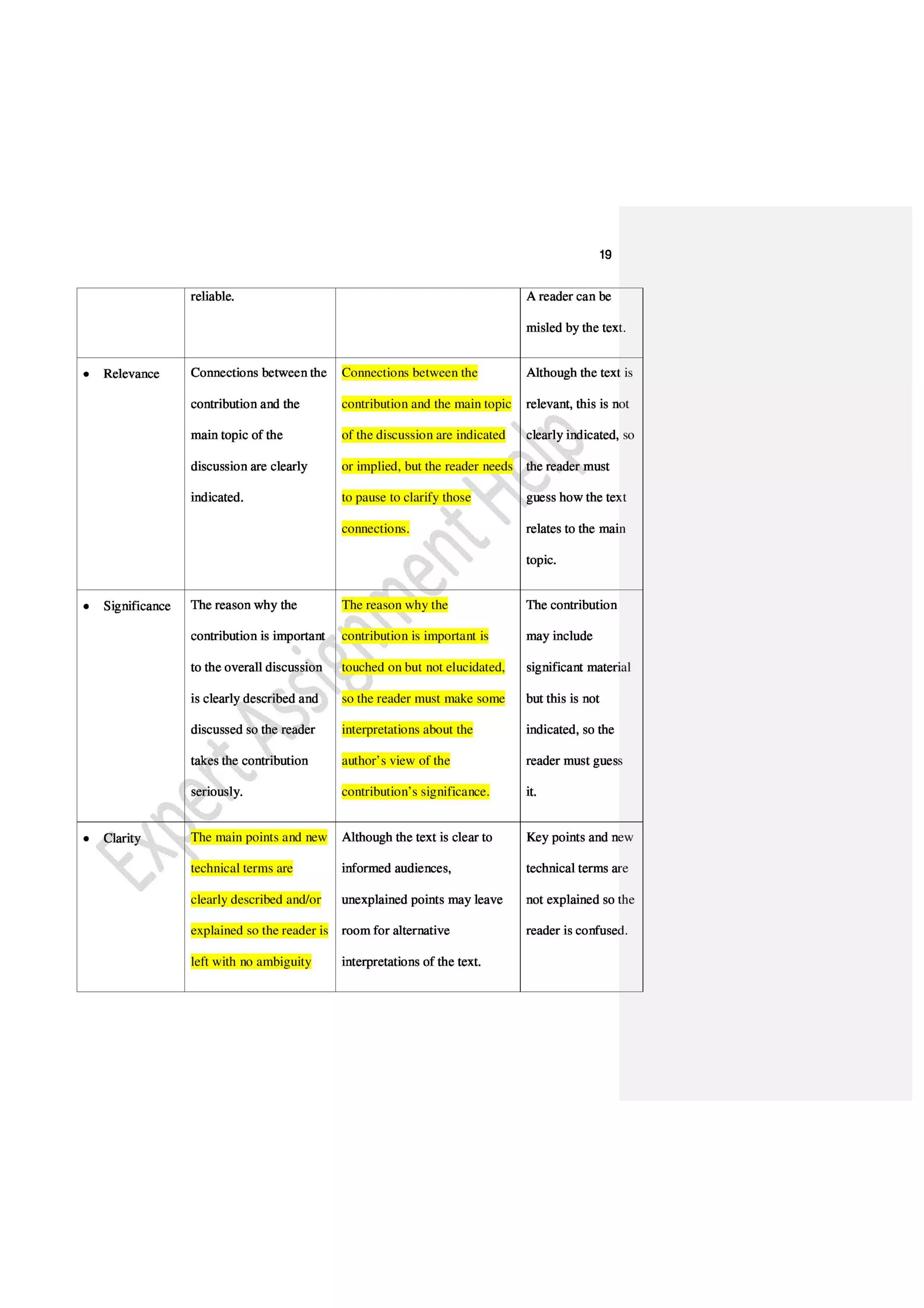 Qualitative IT Assignment on Data, Information & Knowledge
