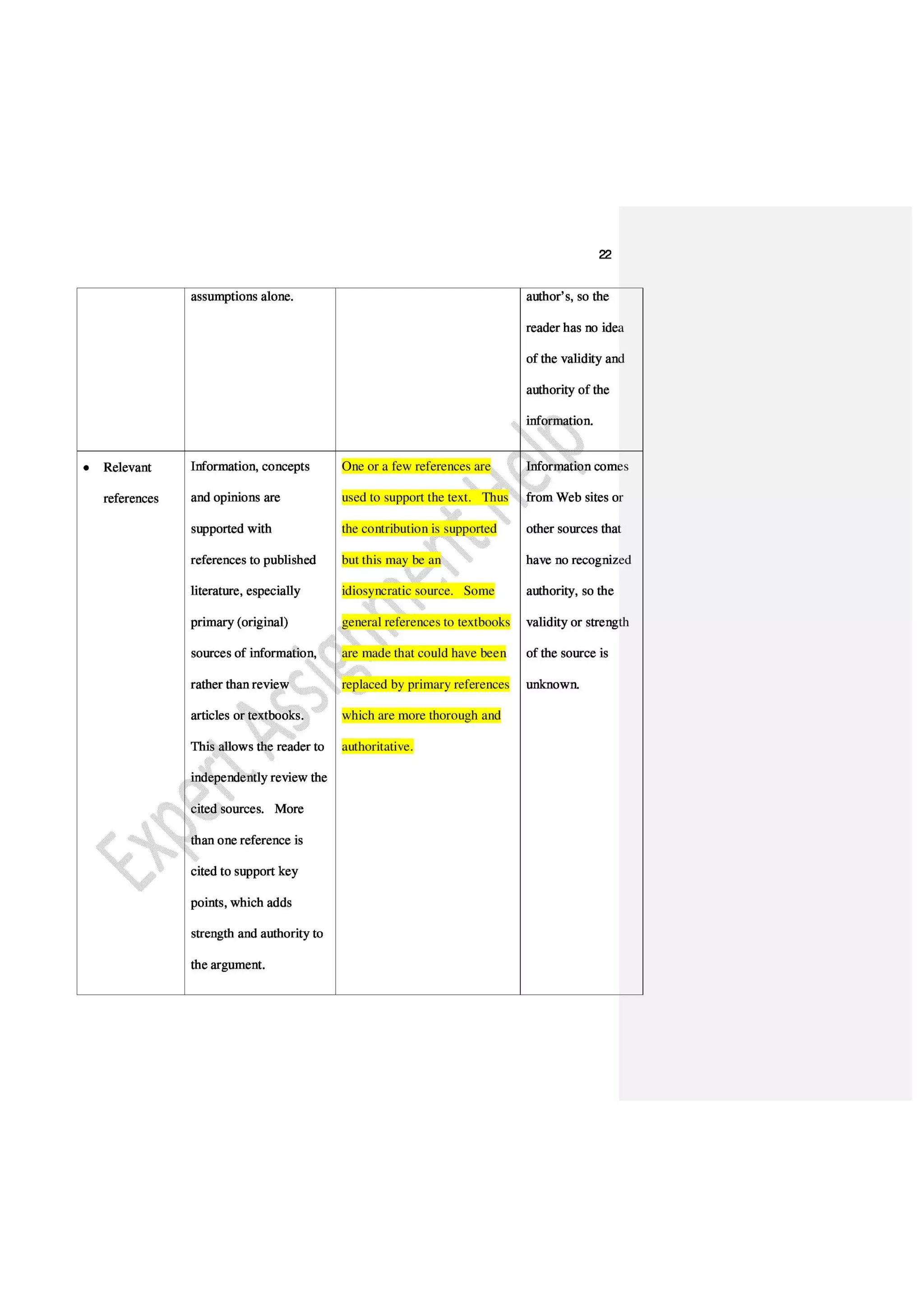 Qualitative IT Assignment on Data, Information & Knowledge