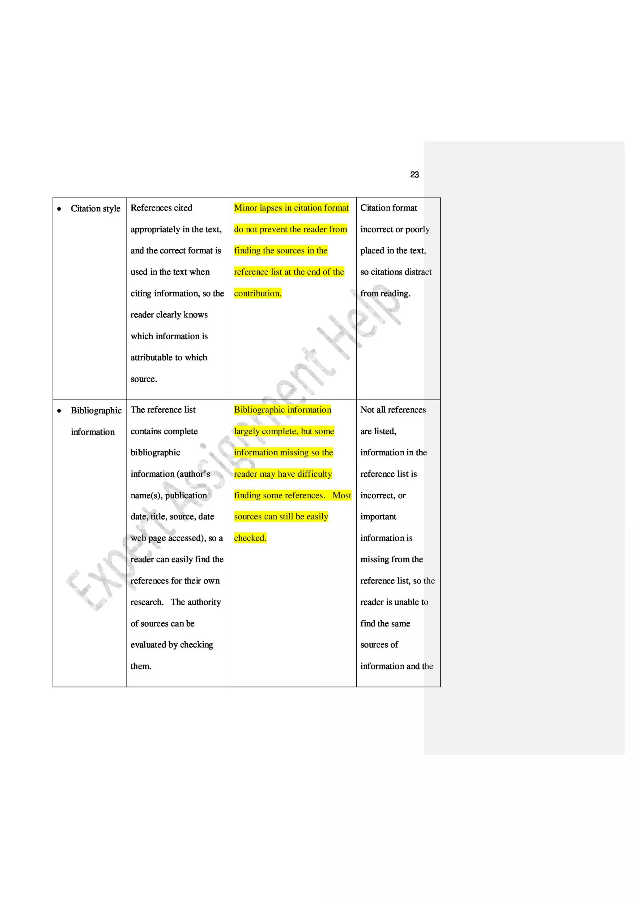 Qualitative IT Assignment on Data, Information & Knowledge