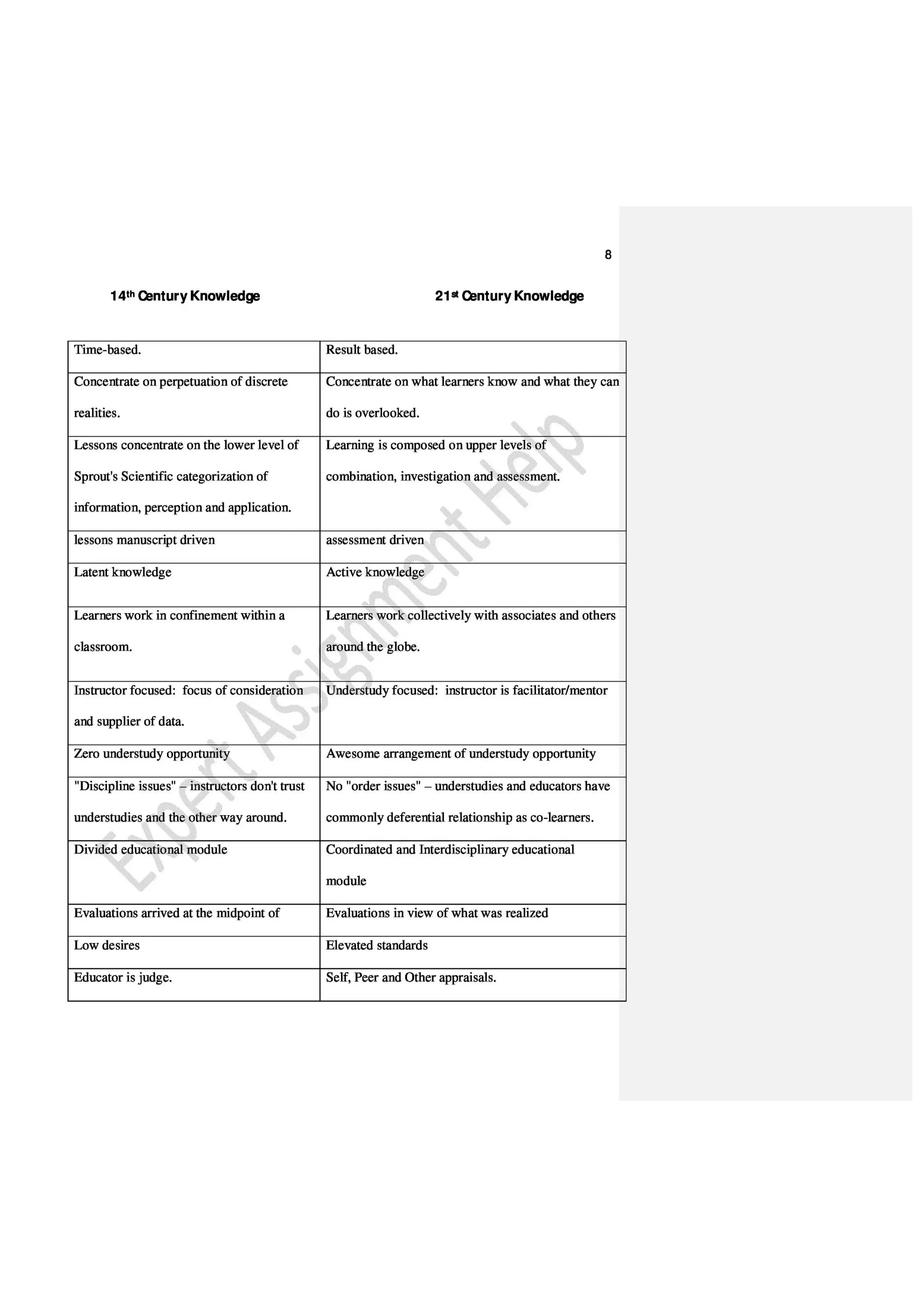 Qualitative IT Assignment on Data, Information & Knowledge