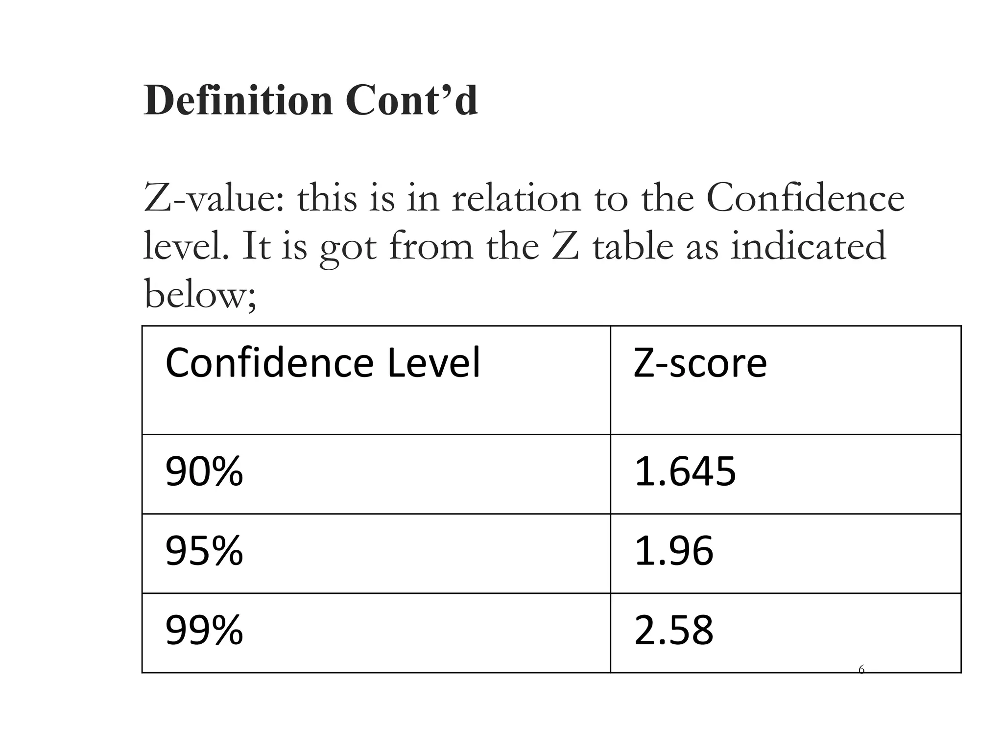 Definition Cont’d
Z-value: this is in relation to the Confidence
level. It is got from the Z table as indicated
below;
6
Confidence Level Z-score
90% 1.645
95% 1.96
99% 2.58
 