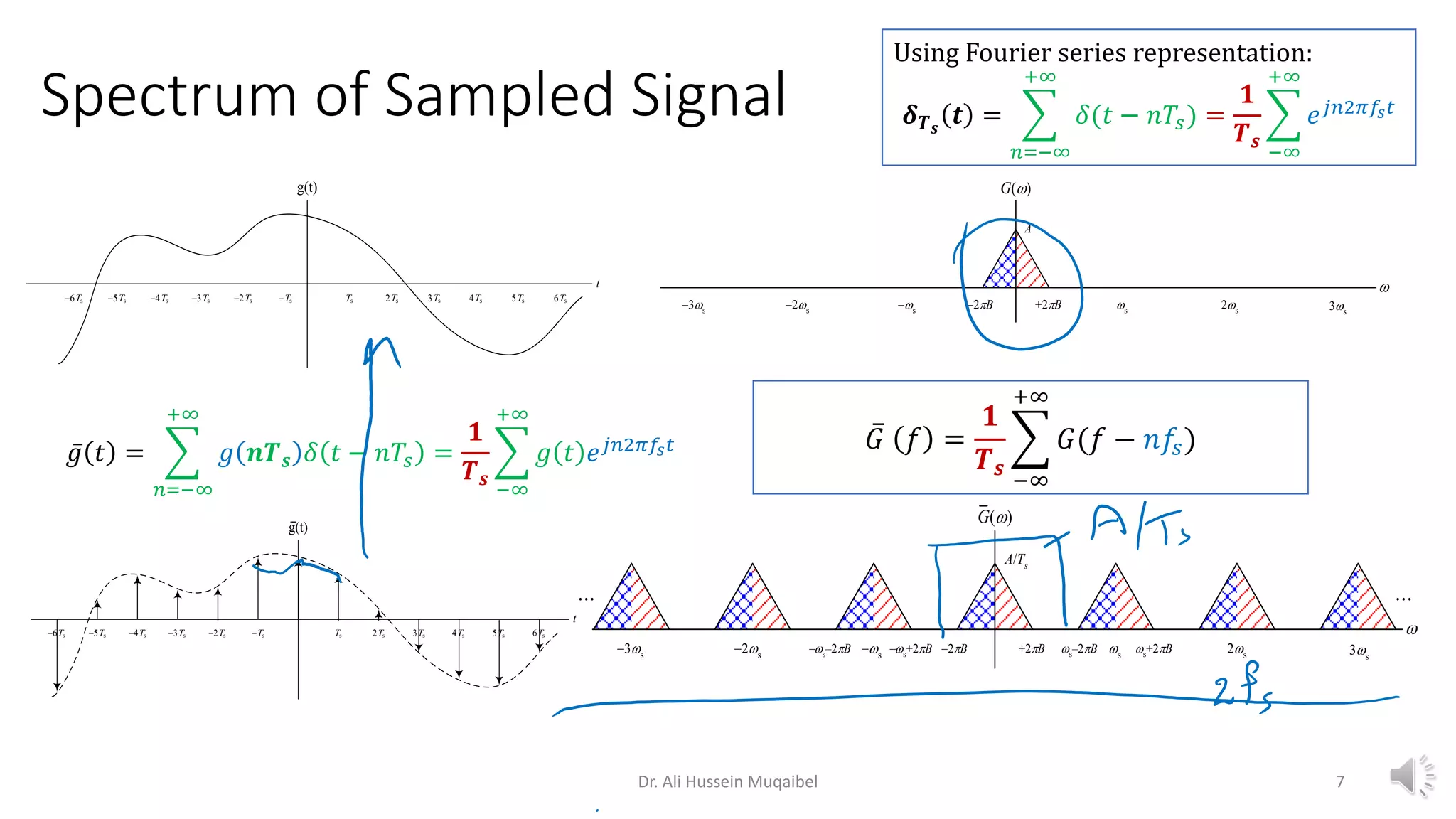 Spectrum of Sampled Signal
t
s s s s s s
s s s s s s
g(t)
t
s s s s s s
s s s s s s
g(t)
G()
+2B

2B s s
s
s s
s
A
G()
+2B

2B s s
s
s s
s
A/Ts
...
...
s+2B
s–2B
s+2B
s–2B
ҧ
𝑔 𝑡 = ෍
𝑛=−∞
+∞
𝑔 𝒏𝑻𝒔 𝛿 𝑡 − 𝑛𝑇𝑠 =
𝟏
𝑻𝒔
෍
−∞
+∞
𝑔 𝑡 𝑒𝑗𝑛2𝜋𝑓𝑠𝑡 ҧ
𝐺 𝑓 =
𝟏
𝑻𝒔
෍
−∞
+∞
𝐺(𝑓 − 𝑛𝑓𝑠)
Dr. Ali Hussein Muqaibel 7
Using Fourier series representation:
𝜹𝑻𝒔
𝒕 = ෍
𝑛=−∞
+∞
𝛿(𝑡 − 𝑛𝑇𝑠) =
𝟏
𝑻𝒔
෍
−∞
+∞
𝑒𝑗𝑛2𝜋𝑓𝑠𝑡
 