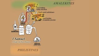 A Visual Guide to 1 Samuel | A Tale of Two Hearts