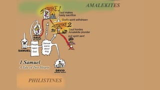 A Visual Guide to 1 Samuel | A Tale of Two Hearts