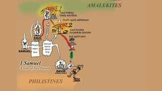 A Visual Guide to 1 Samuel | A Tale of Two Hearts