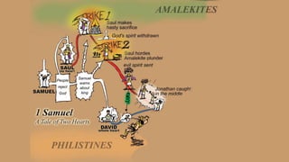 A Visual Guide to 1 Samuel | A Tale of Two Hearts