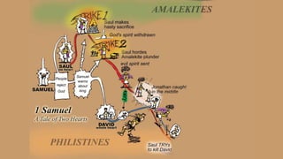 A Visual Guide to 1 Samuel | A Tale of Two Hearts