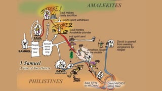 A Visual Guide to 1 Samuel | A Tale of Two Hearts