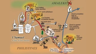 A Visual Guide to 1 Samuel | A Tale of Two Hearts