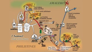 A Visual Guide to 1 Samuel | A Tale of Two Hearts