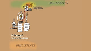 A Visual Guide to 1 Samuel | A Tale of Two Hearts