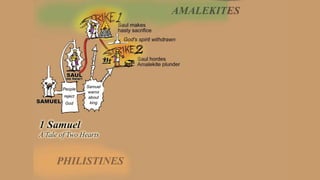 A Visual Guide to 1 Samuel | A Tale of Two Hearts