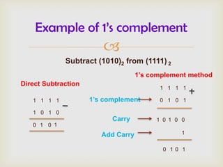 1s complement calculator best sale