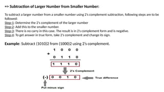 1’s_and_2’s_Complements.pptx electronic notes | PPTX