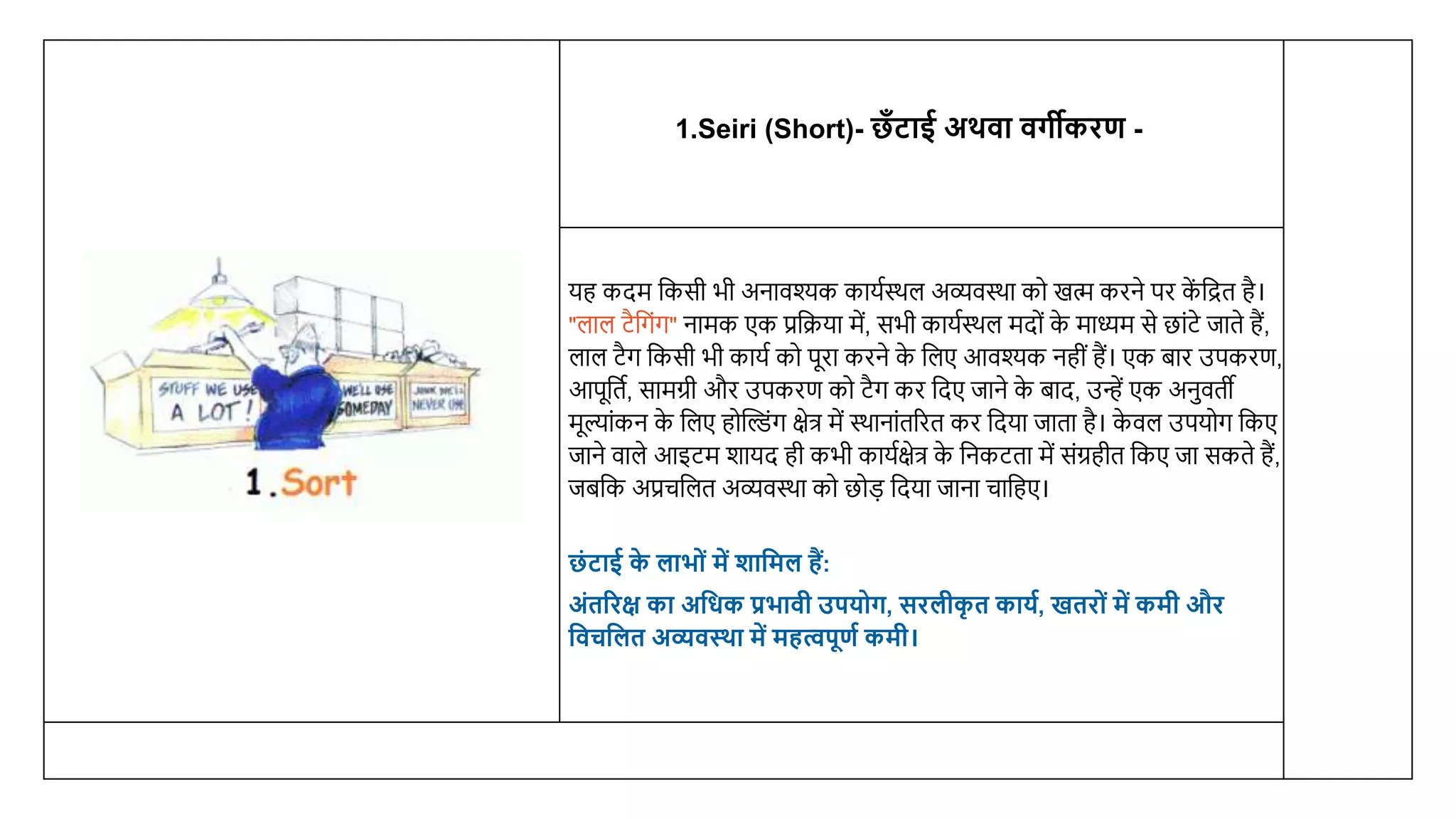 1S And 2S In Hindi pptx 1S And 2S In Hindi pptx