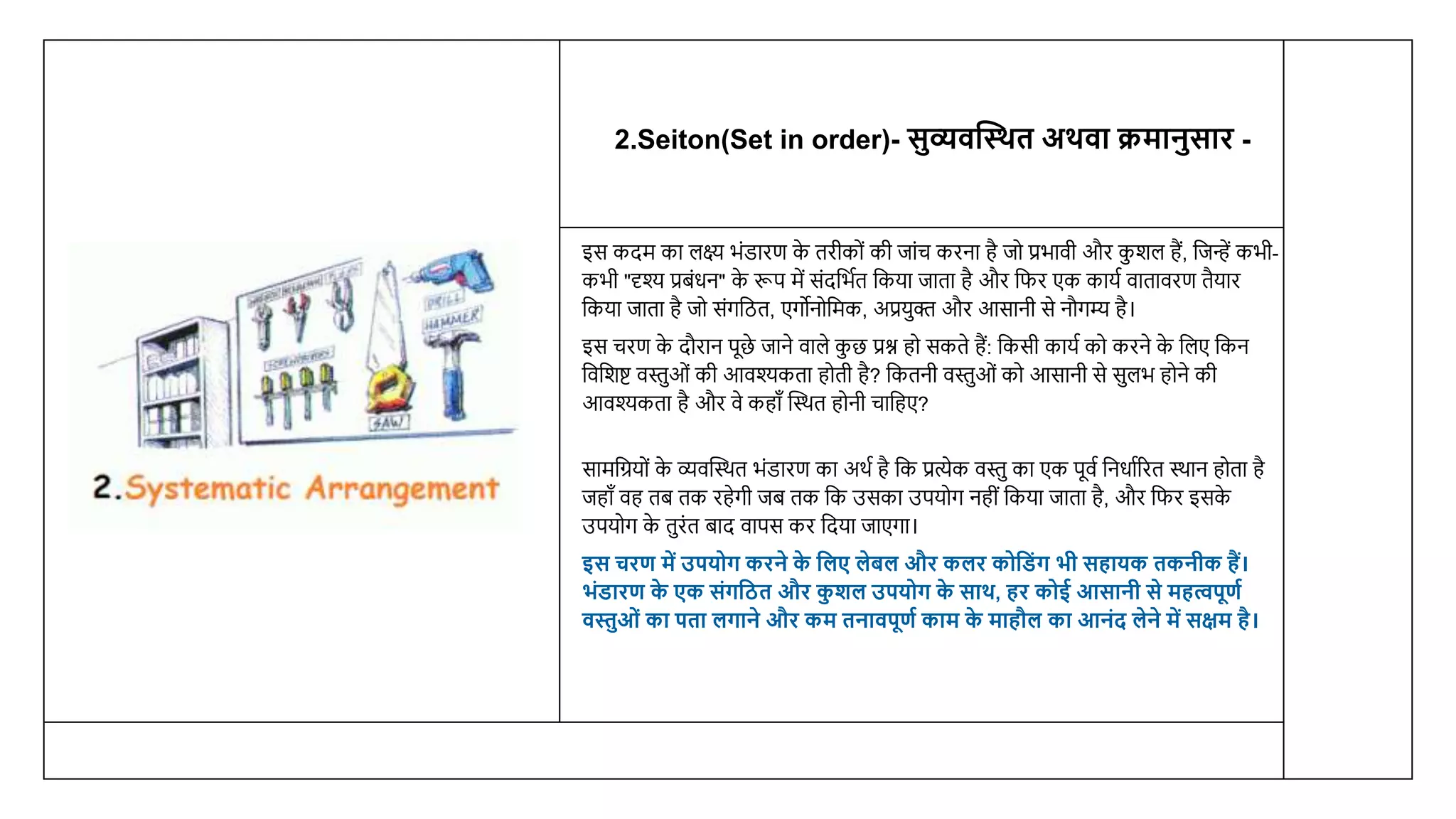 1S And 2S In Hindi pptx 1S And 2S In Hindi pptx