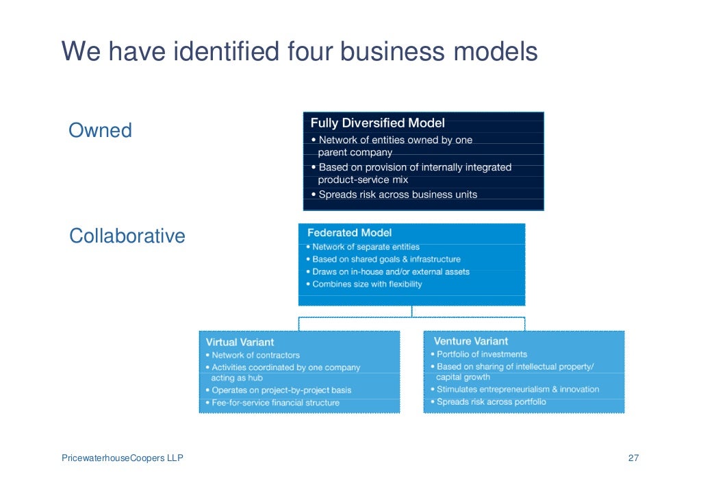The challenges facing the pharmaceutical industry through to 2020