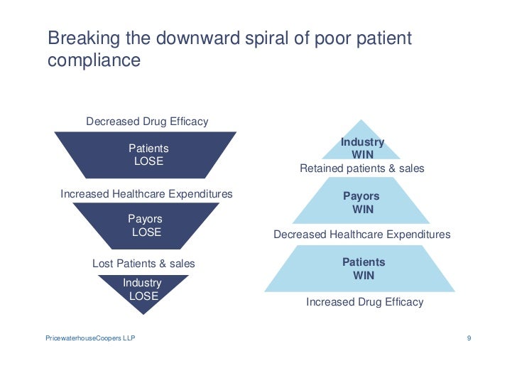the challenges facing the pharmaceutical industry Marketing and branding expert, dr anders parment takes a look at the key the issues facing the automotive industry today that inspired him to write auto brand. the challenges facing the pharmaceutical industry Marketing and branding expert, dr anders parment takes a look at the key the issues facing the automotive industry today that inspired him to write auto brand.