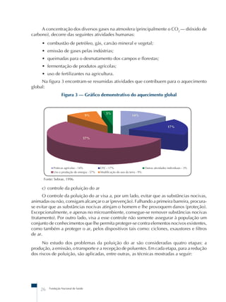 Fundação Nacional de Saúde
26
c) controle da poluição do ar
O controle da poluição do ar visa a, por um lado, evitar que as substâncias nocivas,
animadas ou não, consigam alcançar o ar (prevenção). Falhando a primeira barreira, procura-
se evitar que as substâncias nocivas atinjam o homem e lhe provoquem danos (proteção).
Excepcionalmente, e apenas no microambiente, consegue-se remover substâncias nocivas
(tratamento). Por outro lado, visa a esse controle não somente assegurar à população um
conjunto de conhecimentos que lhe permita proteger-se contra elementos nocivos existentes,
como também a proteger o ar, pelos dispositivos tais como: ciclones, exaustores e filtros
de ar.
No estudo dos problemas da poluição do ar são consideradas quatro etapas: a
produção, a emissão, o transporte e a recepção de poluentes. Em cada etapa, para a redução
dos riscos de poluição, são aplicadas, entre outras, as técnicas mostradas a seguir:
Figura 3 – Gráfico demonstrativo do aquecimento global
Fonte: Sebrae, 1996.
17%
14%
3%
9%
57%
Práticas agrícolas - 14% CFC - 17%
Uso e produção de energia - 57% Modificação do uso da terra - 9%
Outras atividades individuais - 3%
A concentração dos diversos gases na atmosfera (principalmente o CO2
– dióxido de
carbono), decorre das seguintes atividades humanas:
• combustão de petróleo, gás, carvão mineral e vegetal;
• emissão de gases pelas indústrias;
• queimadas para o desmatamento dos campos e florestas;
• fermentação de produtos agrícolas;
• uso de fertilizantes na agricultura.
Na figura 3 encontram-se resumidas atividades que contribuem para o aquecimento
global:
 