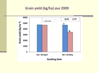 Grain yield (kg/ha) aus 2009
 