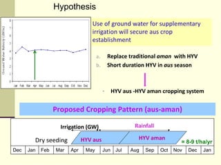 Strategies for Cropping System Intensification in a Moderately Saline Region of the Coastal Zone of Bangladesh