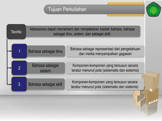 Tujuan Perkuliahan
Mahasiswa dapat memahami dan menjelaskan kaidah bahasa, bahasa
sebagai ilmu, sistem, dan sebagai skill.
Teoritis
Bahasa sebagai ilmu1
Bahasa sebagai representasi dari pengetahuan
dan media menyampaikan gagasan
Komponen-komponen yang tersusun secara
teratur menurut pola (sistematis dan sistemis)
Komponen-komponen yang tersusun secara
teratur menurut pola (sistematis dan sistemis)
Bahasa sebagai
sistem
2
Bahasa sebagai skill3
 