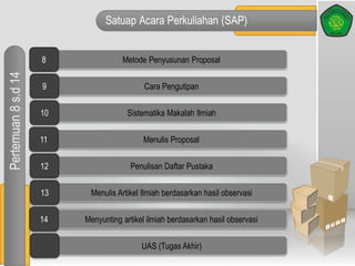 Satuap Acara Perkuliahan (SAP)Pertemuan8s.d14
Metode Penyusunan Proposal8
Cara Pengutipan9
Sistematika Makalah Ilmiah10
Menulis Proposal11
Penulisan Daftar Pustaka12
Menulis Artikel Ilmiah berdasarkan hasil observasi13
Menyunting artikel ilmiah berdasarkan hasil observasi14
UAS (Tugas Akhir)
 