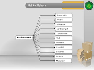 Hakikat Bahasa
 