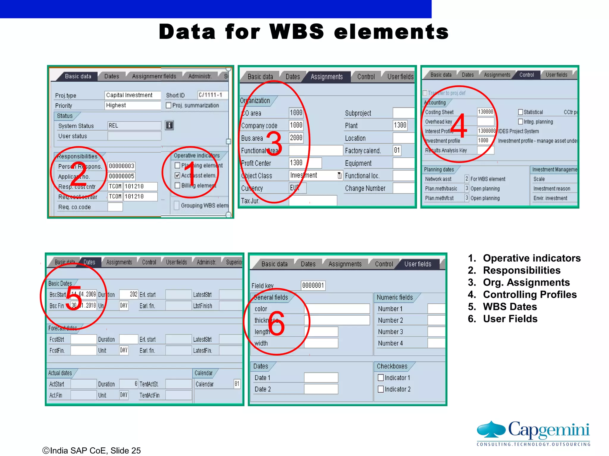 ©India SAP CoE, Slide 25
Data for WBS elements
12
3
4
5
6
1. Operative indicators
2. Responsibilities
3. Org. Assignments
4. Controlling Profiles
5. WBS Dates
6. User Fields
 
