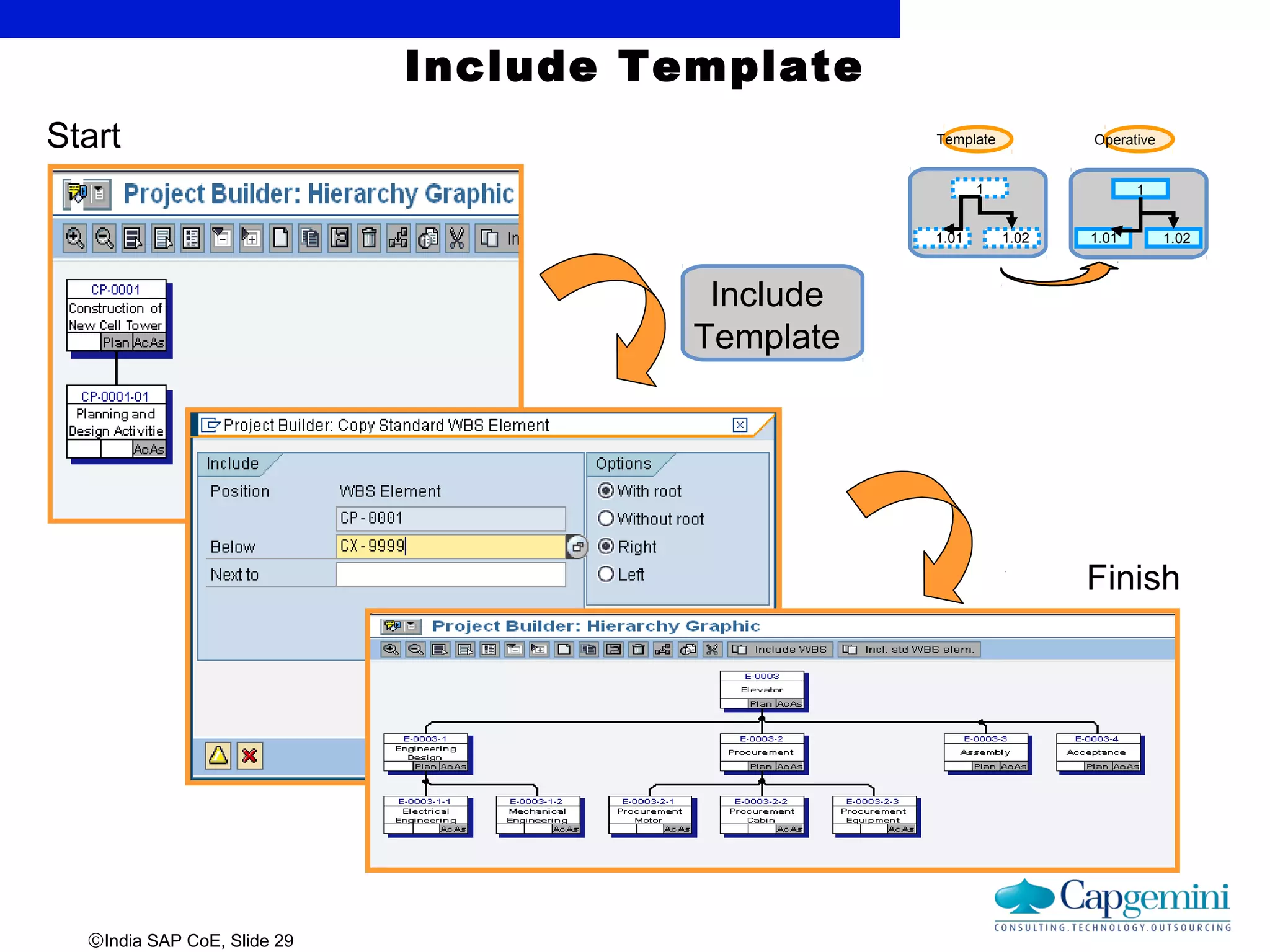©India SAP CoE, Slide 29
Start
Finish
Include
Template
1 1
1.01 1.02 1.01
Template Operative
1.02
Include Template
 