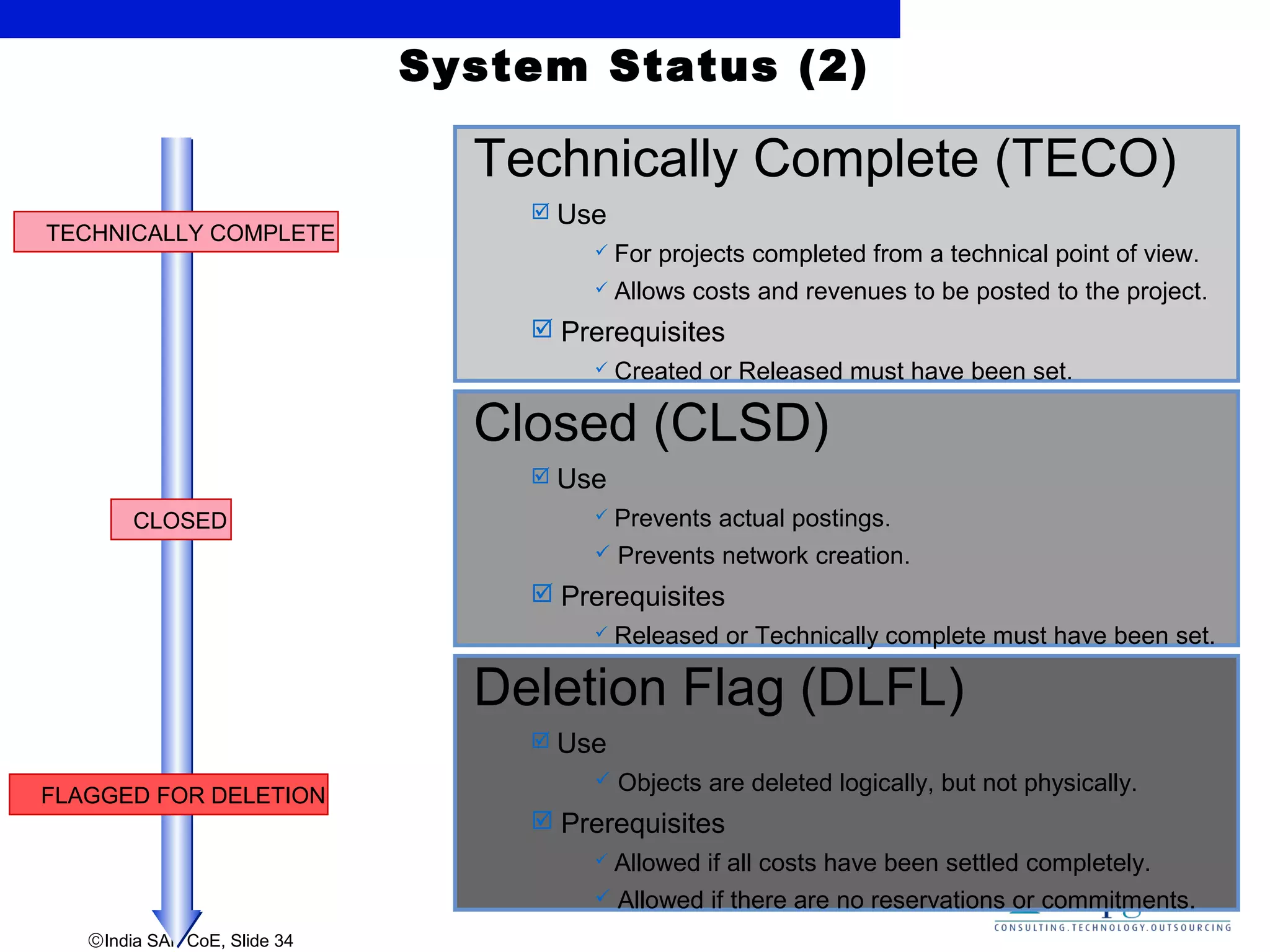©India SAP CoE, Slide 34
Technically Complete (TECO)
 Use
 For projects completed from a technical point of view.
 Allows costs and revenues to be posted to the project.
 Prerequisites
 Created or Released must have been set.
Closed (CLSD)
 Use
 Prevents actual postings.
 Prevents network creation.
 Prerequisites
 Released or Technically complete must have been set.
TECHNICALLY COMPLETE
FLAGGED FOR DELETION
CLOSED
Deletion Flag (DLFL)
 Use
 Objects are deleted logically, but not physically.
 Prerequisites
 Allowed if all costs have been settled completely.
 Allowed if there are no reservations or commitments.
System Status (2)
 