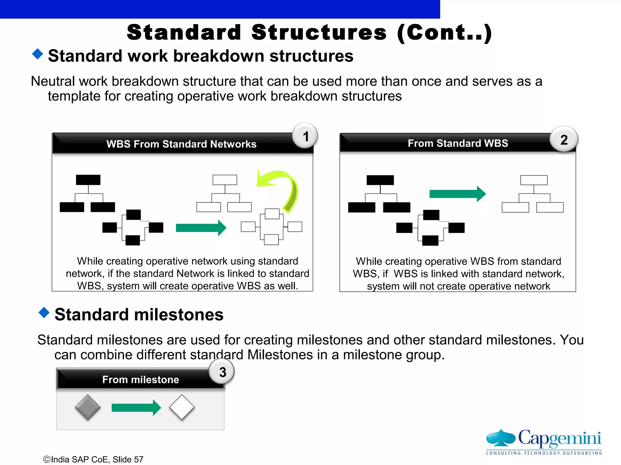 ©India SAP CoE, Slide 57
 Standard work breakdown structures
Neutral work breakdown structure that can be used more than once and serves as a
template for creating operative work breakdown structures
From Standard WBS
While creating operative WBS from standard
WBS, if WBS is linked with standard network,
system will not create operative network
2WBS From Standard Networks
While creating operative network using standard
network, if the standard Network is linked to standard
WBS, system will create operative WBS as well.
1
 Standard milestones
Standard milestones are used for creating milestones and other standard milestones. You
can combine different standard Milestones in a milestone group.
From milestone
3
Standard Structures (Cont..)
 