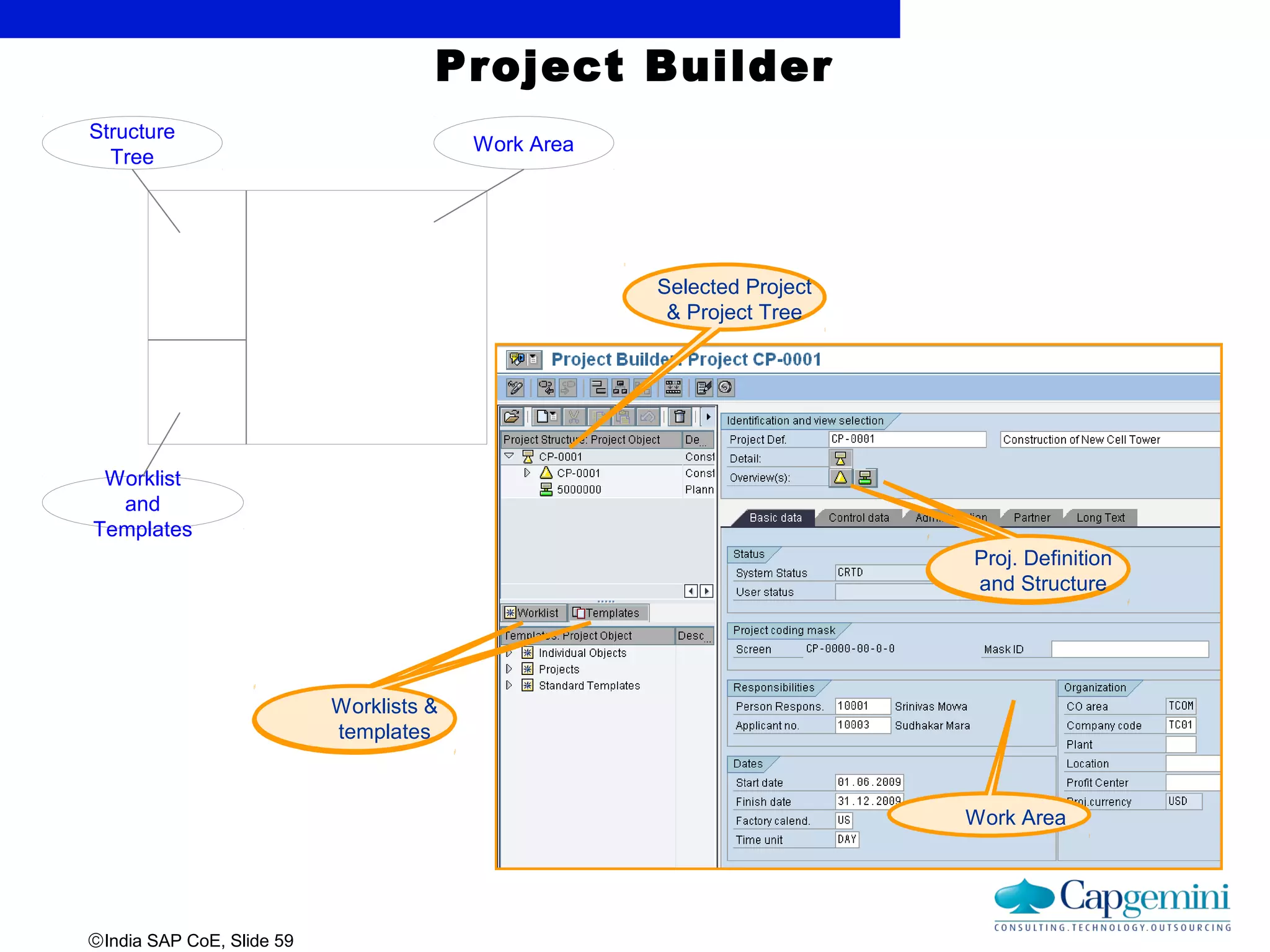 ©India SAP CoE, Slide 59
Project Builder
Structure
Tree
Worklist
and
Templates
Work Area
Selected Project
& Project Tree
Worklists &
templates
Proj. Definition
and Structure
Work Area
 