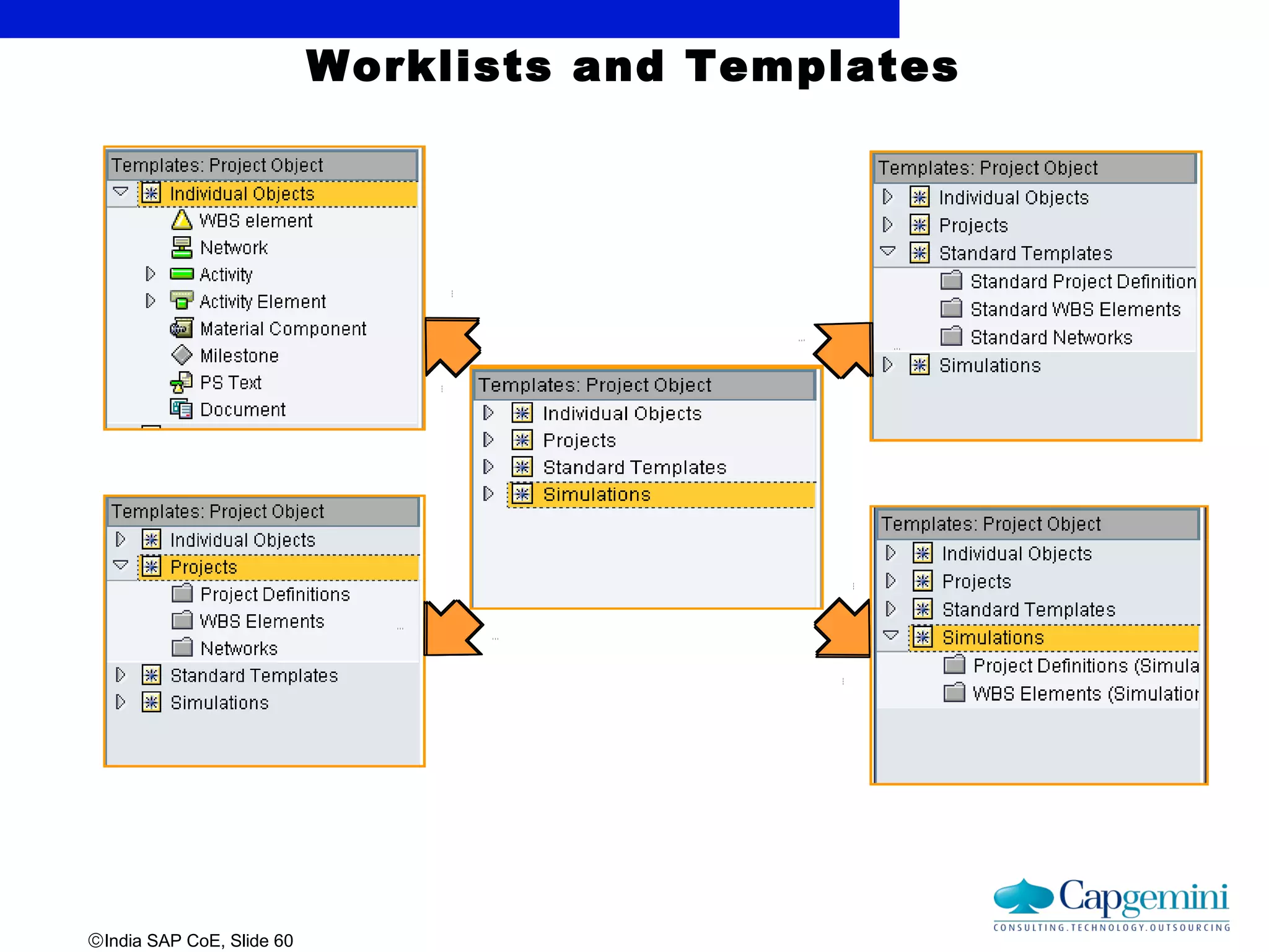 ©India SAP CoE, Slide 60
Worklists and Templates
 