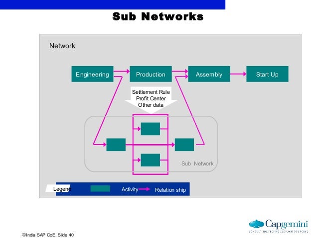 sap p2p sap p2p