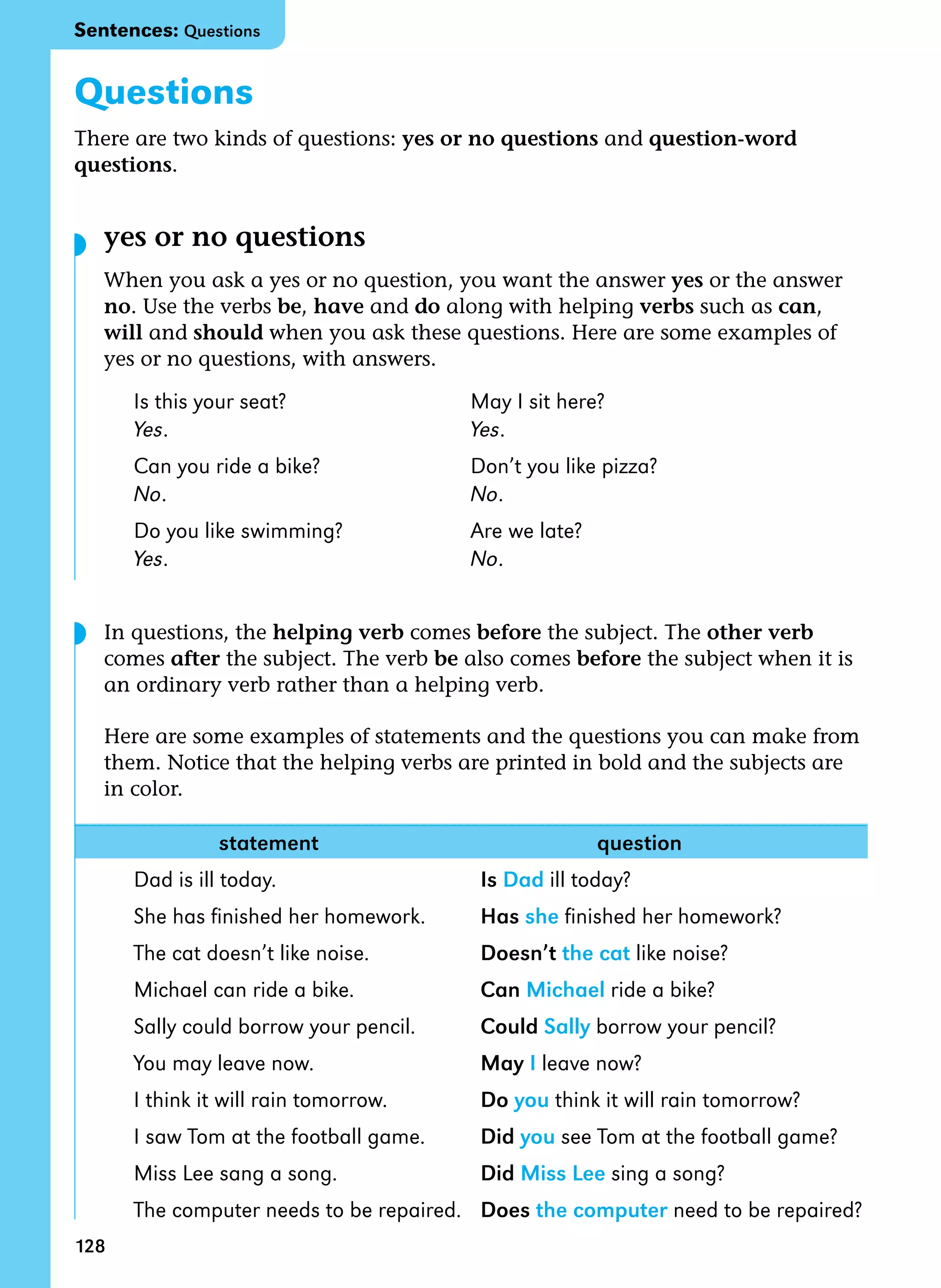 128
◗
Questions
There are two kinds of questions: yes or no questions and question-word
questions.
yes or no questions
When you ask a yes or no question, you want the answer yes or the answer
no. Use the verbs be, have and do along with helping verbs such as can,
will and should when you ask these questions. Here are some examples of
yes or no questions, with answers.
Is this your seat? May I sit here?
Yes. Yes.
Can you ride a bike? Don’t you like pizza?
No. No.
Do you like swimming? Are we late?
Yes. No.
In questions, the helping verb comes before the subject. The other verb
comes after the subject. The verb be also comes before the subject when it is
an ordinary verb rather than a helping verb.
Here are some examples of statements and the questions you can make from
them. Notice that the helping verbs are printed in bold and the subjects are
in color.
               statement                                                 question
Dad is ill today. Is Dad ill today?
She has finished her homework. Has she finished her homework?
The cat doesn’t like noise. Doesn’t the cat like noise?
Michael can ride a bike. Can Michael ride a bike?
Sally could borrow your pencil. Could Sally borrow your pencil?
You may leave now. May I leave now?
I think it will rain tomorrow. Do you think it will rain tomorrow?
I saw Tom at the football game. Did you see Tom at the football game?
Miss Lee sang a song. Did Miss Lee sing a song?
The computer needs to be repaired. Does the computer need to be repaired?
◗
Sentences: Questions
 