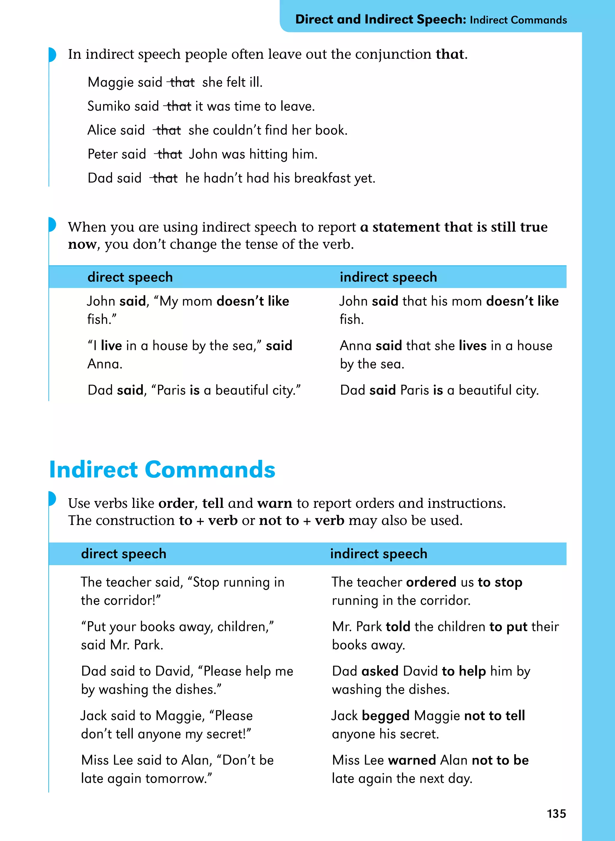 135
In indirect speech people often leave out the conjunction that.
Maggie said that she felt ill.
Sumiko said that it was time to leave.
Alice said that she couldn’t find her book.
Peter said that John was hitting him.
Dad said that he hadn’t had his breakfast yet.
When you are using indirect speech to report a statement that is still true
now, you don’t change the tense of the verb.
direct speech indirect speech
John said, “My mom doesn’t like John said that his mom doesn’t like
fish.” fish.
“I live in a house by the sea,” said Anna said that she lives in a house
Anna. by the sea.
Dad said, “Paris is a beautiful city.” Dad said Paris is a beautiful city.
Indirect Commands
Use verbs like order, tell and warn to report orders and instructions.
The construction to + verb or not to + verb may also be used.
direct speech indirect speech
The teacher said, “Stop running in The teacher ordered us to stop
the corridor!”		 running in the corridor.
“Put your books away, children,” Mr. Park told the children to put their
said Mr. Park.		 books away.
Dad said to David, “Please help me Dad asked David to help him by
by washing the dishes.” washing the dishes.
Jack said to Maggie, “Please Jack begged Maggie not to tell
don’t tell anyone my secret!” anyone his secret.
Miss Lee said to Alan, “Don’t be Miss Lee warned Alan not to be
late again tomorrow.” late again the next day.
◗
Direct and Indirect Speech: Indirect Commands
◗
◗
 