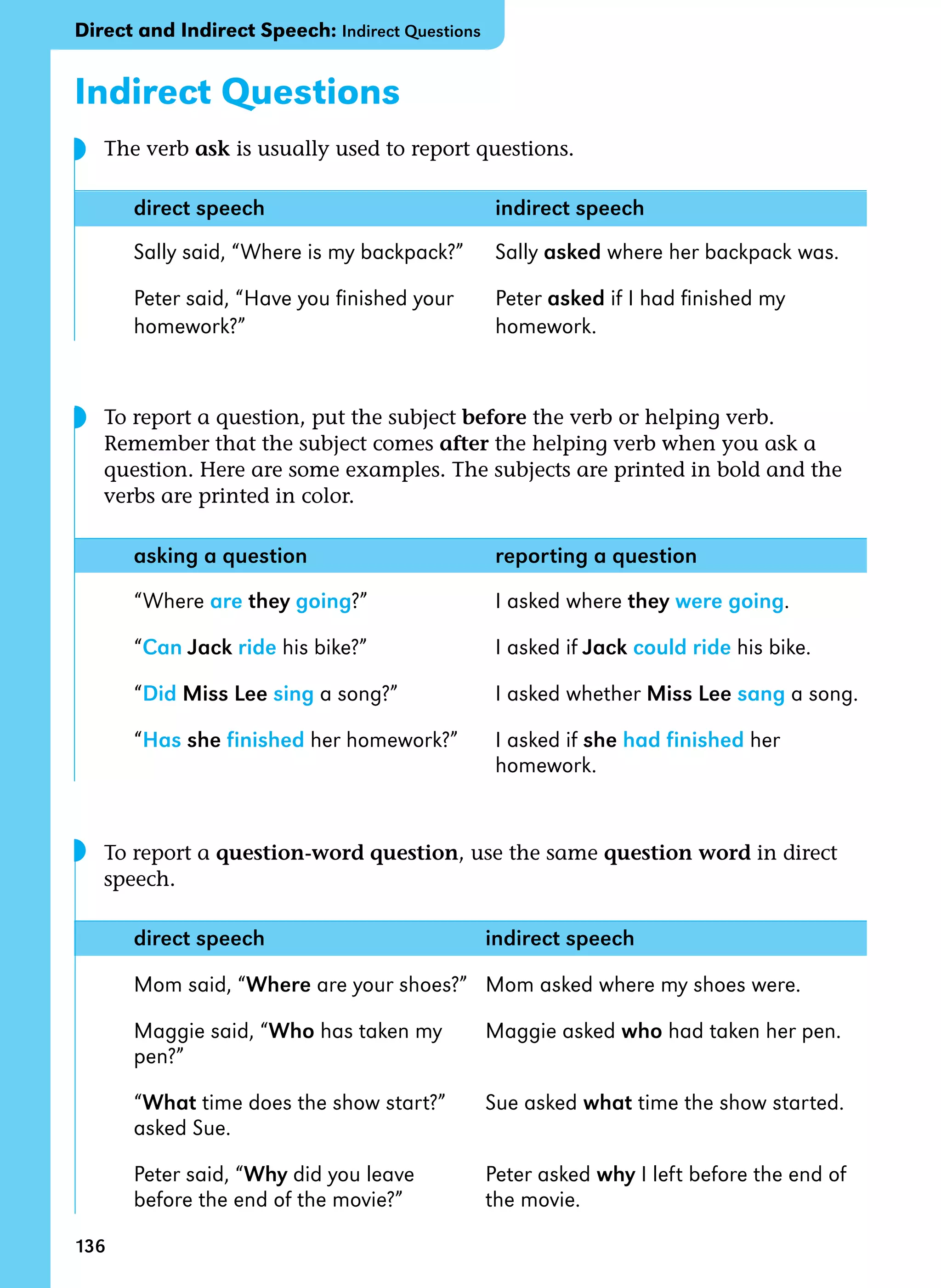 136
Indirect Questions
The verb ask is usually used to report questions.
direct speech indirect speech
Sally said, “Where is my backpack?” Sally asked where her backpack was.
Peter said, “Have you finished your Peter asked if I had finished my
homework?” homework.		 		
To report a question, put the subject before the verb or helping verb.
Remember that the subject comes after the helping verb when you ask a
question. Here are some examples. The subjects are printed in bold and the
verbs are printed in color.
asking a question reporting a question
“Where are they going?” I asked where they were going.
“Can Jack ride his bike?” I asked if Jack could ride his bike.
“Did Miss Lee sing a song?” I asked whether Miss Lee sang a song.
“Has she finished her homework?” I asked if she had finished her 		
homework.
To report a question-word question, use the same question word in direct
speech.
direct speech indirect speech
Mom said, “Where are your shoes?” Mom asked where my shoes were.
Maggie said, “Who has taken my Maggie asked who had taken her pen.
pen?”
“What time does the show start?” Sue asked what time the show started.
asked Sue.
Peter said, “Why did you leave Peter asked why I left before the end of
before the end of the movie?” the movie.
Direct and Indirect Speech: Indirect Questions
◗
◗
◗
 