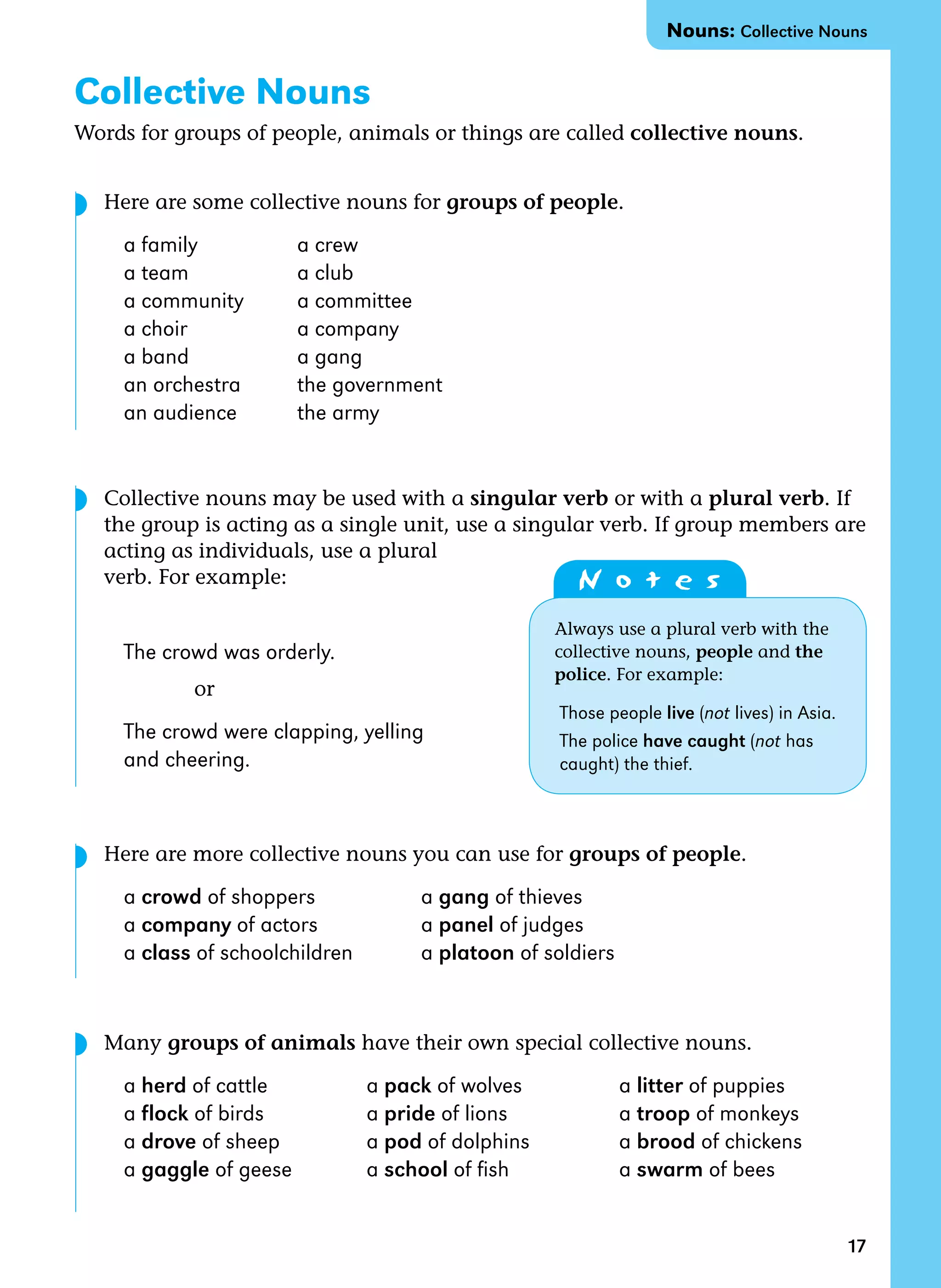17
N o t e s
Collective Nouns
Words for groups of people, animals or things are called collective nouns.
Here are some collective nouns for groups of people.
a family a crew
a team a club
a community a committee
a choir a company
a band a gang
an orchestra the government
an audience the army
Collective nouns may be used with a singular verb or with a plural verb. If
the group is acting as a single unit, use a singular verb. If group members are
acting as individuals, use a plural
verb. For example:
The crowd was orderly.
or
The crowd were clapping, yelling
and cheering.
Here are more collective nouns you can use for groups of people.
a crowd of shoppers a gang of thieves
a company of actors a panel of judges
a class of schoolchildren a platoon of soldiers
Many groups of animals have their own special collective nouns.
a herd of cattle a pack of wolves a litter of puppies
a flock of birds a pride of lions a troop of monkeys
a drove of sheep a pod of dolphins a brood of chickens
a gaggle of geese a school of fish a swarm of bees
Always use a plural verb with the
collective nouns, people and the
police. For example:
Those people live (not lives) in Asia.
The police have caught (not has
caught) the thief.
◗
◗
◗
◗
Nouns: Collective Nouns
 