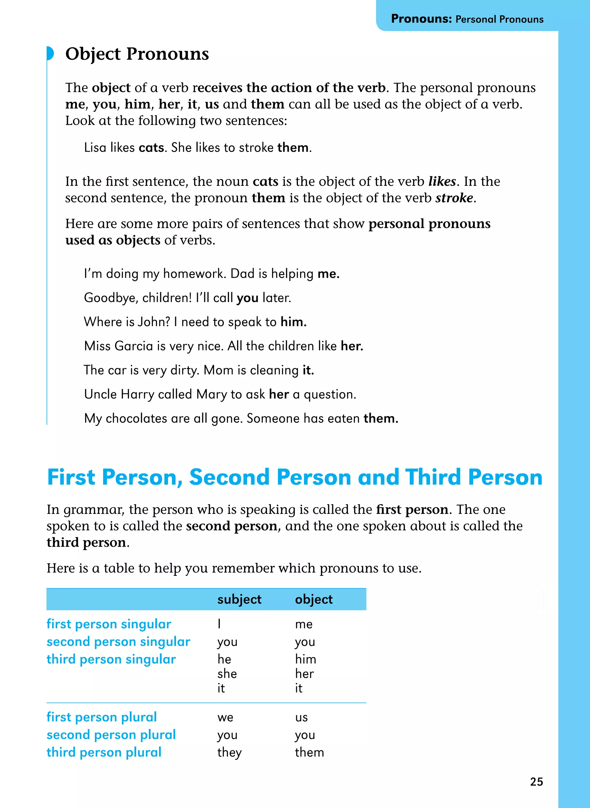 25
Object Pronouns
The object of a verb receives the action of the verb. The personal pronouns
me, you, him, her, it, us and them can all be used as the object of a verb.
Look at the following two sentences:
Lisa likes cats. She likes to stroke them.
In the first sentence, the noun cats is the object of the verb likes. In the
second sentence, the pronoun them is the object of the verb stroke.
Here are some more pairs of sentences that show personal pronouns
used as objects of verbs.
I’m doing my homework. Dad is helping me.
Goodbye, children! I’ll call you later.
Where is John? I need to speak to him.
Miss Garcia is very nice. All the children like her.
The car is very dirty. Mom is cleaning it.
Uncle Harry called Mary to ask her a question.
My chocolates are all gone. Someone has eaten them.
First Person, Second Person and Third Person
In grammar, the person who is speaking is called the first person. The one
spoken to is called the second person, and the one spoken about is called the
third person.
Here is a table to help you remember which pronouns to use.
subject object
first person singular I me
second person singular you you
third person singular he him
she her
it it
first person plural we us
second person plural you you
third person plural they them
◗
Pronouns: Personal Pronouns
 