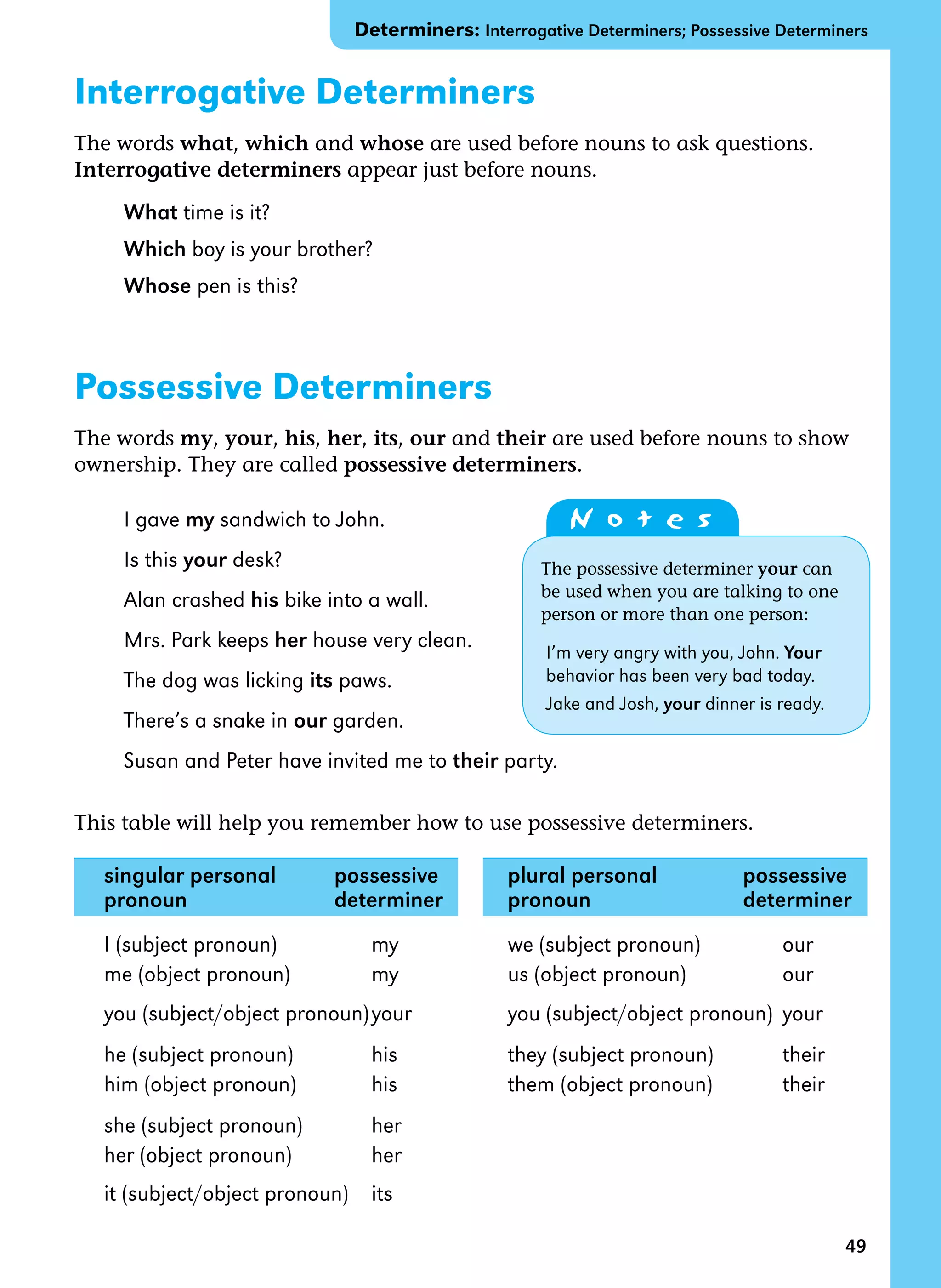49
Interrogative Determiners
The words what, which and whose are used before nouns to ask questions.
Interrogative determiners appear just before nouns.
What time is it?
Which boy is your brother?
Whose pen is this?
Possessive Determiners
The words my, your, his, her, its, our and their are used before nouns to show
ownership. They are called possessive determiners.
I gave my sandwich to John.
Is this your desk?
Alan crashed his bike into a wall.
Mrs. Park keeps her house very clean.
The dog was licking its paws.
There’s a snake in our garden.
Susan and Peter have invited me to their party.
This table will help you remember how to use possessive determiners.
singular personal possessive plural personal possessive
pronoun determiner pronoun determiner
I (subject pronoun) my we (subject pronoun) our
me (object pronoun) my us (object pronoun) our
you (subject/object pronoun)your you (subject/object pronoun) your
he (subject pronoun) his they (subject pronoun) their
him (object pronoun) his them (object pronoun) their
she (subject pronoun) her
her (object pronoun) her
it (subject/object pronoun) its
N o t e s
The possessive determiner your can
be used when you are talking to one
person or more than one person:
I’m very angry with you, John. Your
behavior has been very bad today.
Jake and Josh, your dinner is ready.
Determiners: Interrogative Determiners; Possessive Determiners
 