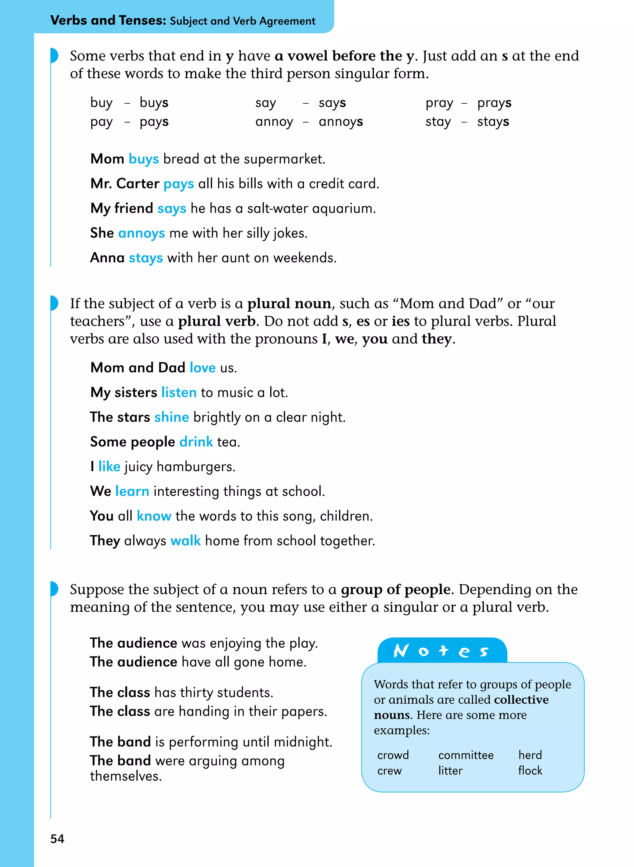 54
Some verbs that end in y have a vowel before the y. Just add an s at the end
of these words to make the third person singular form.
buy – buys say – says pray – prays
pay – pays annoy – annoys stay – stays
Mom buys bread at the supermarket.
Mr. Carter pays all his bills with a credit card.
My friend says he has a salt-water aquarium.
She annoys me with her silly jokes.
Anna stays with her aunt on weekends.
If the subject of a verb is a plural noun, such as “Mom and Dad” or “our
teachers”, use a plural verb. Do not add s, es or ies to plural verbs. Plural
verbs are also used with the pronouns I, we, you and they.
Mom and Dad love us.
My sisters listen to music a lot.
The stars shine brightly on a clear night.
Some people drink tea.
I like juicy hamburgers.
We learn interesting things at school.
You all know the words to this song, children.
They always walk home from school together.
Suppose the subject of a noun refers to a group of people. Depending on the
meaning of the sentence, you may use either a singular or a plural verb.
The audience was enjoying the play.
The audience have all gone home.
The class has thirty students.
The class are handing in their papers.
The band is performing until midnight.
The band were arguing among
themselves.
N o t e s
Words that refer to groups of people
or animals are called collective
nouns. Here are some more
examples:
crowd committee herd
crew litter flock
Verbs and Tenses: Subject and Verb Agreement
◗
◗
◗
 