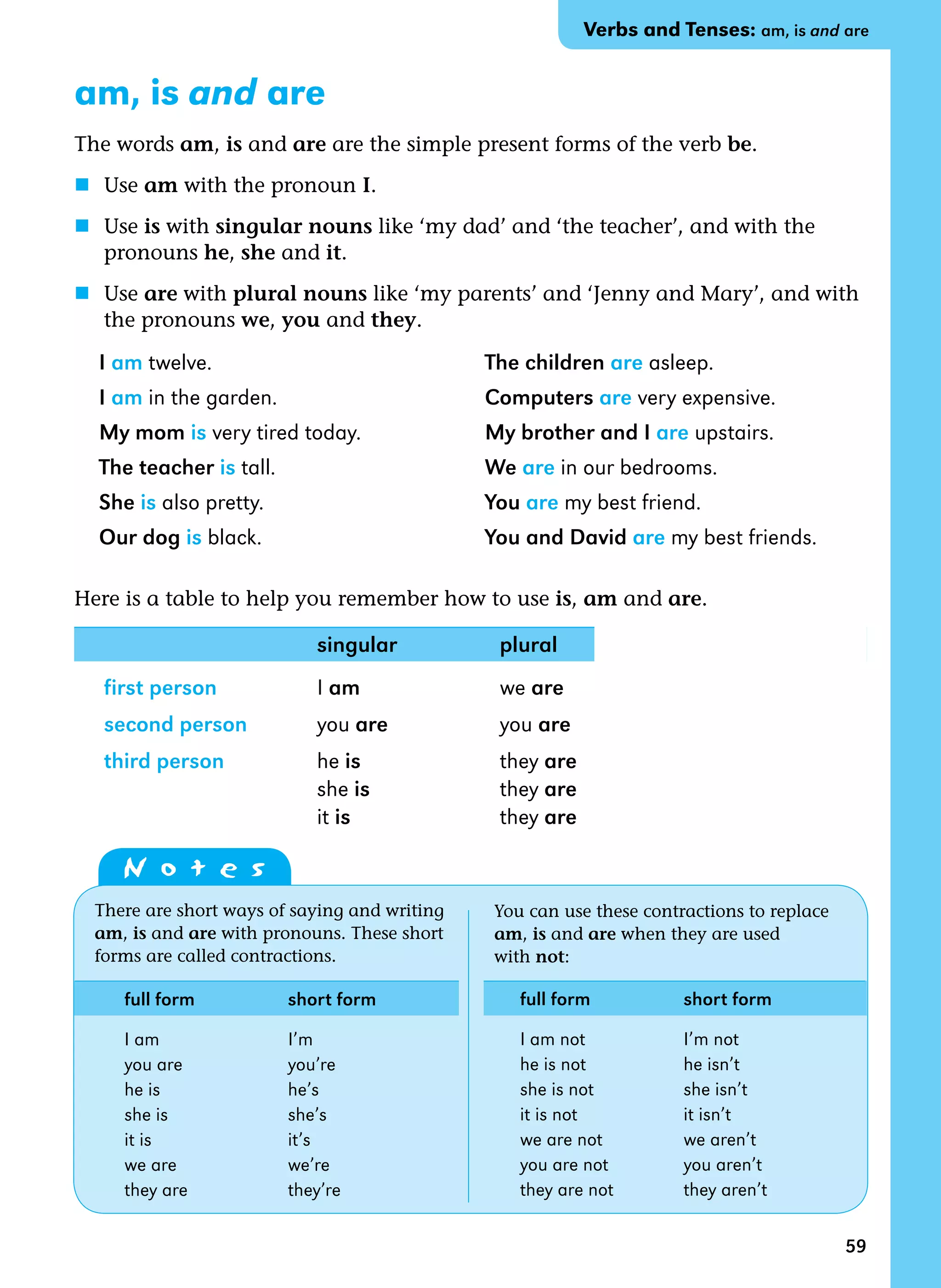 59
am, is and are
The words am, is and are are the simple present forms of the verb be.
n Use am with the pronoun I.
n Use is with singular nouns like ‘my dad’ and ‘the teacher’, and with the
pronouns he, she and it.
n Use are with plural nouns like ‘my parents’ and ‘Jenny and Mary’, and with
the pronouns we, you and they.
I am twelve. The children are asleep.
I am in the garden. Computers are very expensive.
My mom is very tired today. My brother and I are upstairs.
The teacher is tall. We are in our bedrooms.
She is also pretty. You are my best friend.
Our dog is black. You and David are my best friends.
Here is a table to help you remember how to use is, am and are.
singular plural
first person I am we are
second person you are you are
third person he is they are
she is they are
it is they are
Verbs and Tenses: am, is and are
N o t e s
There are short ways of saying and writing
am, is and are with pronouns. These short
forms are called contractions.
full form short form
I am I’m
you are you’re
he is he’s
she is she’s
it is it’s
we are we’re
they are they’re
You can use these contractions to replace
am, is and are when they are used
with not:
full form short form
I am not I’m not
he is not he isn’t
she is not she isn’t
it is not it isn’t
we are not we aren’t
you are not you aren’t
they are not they aren’t
 