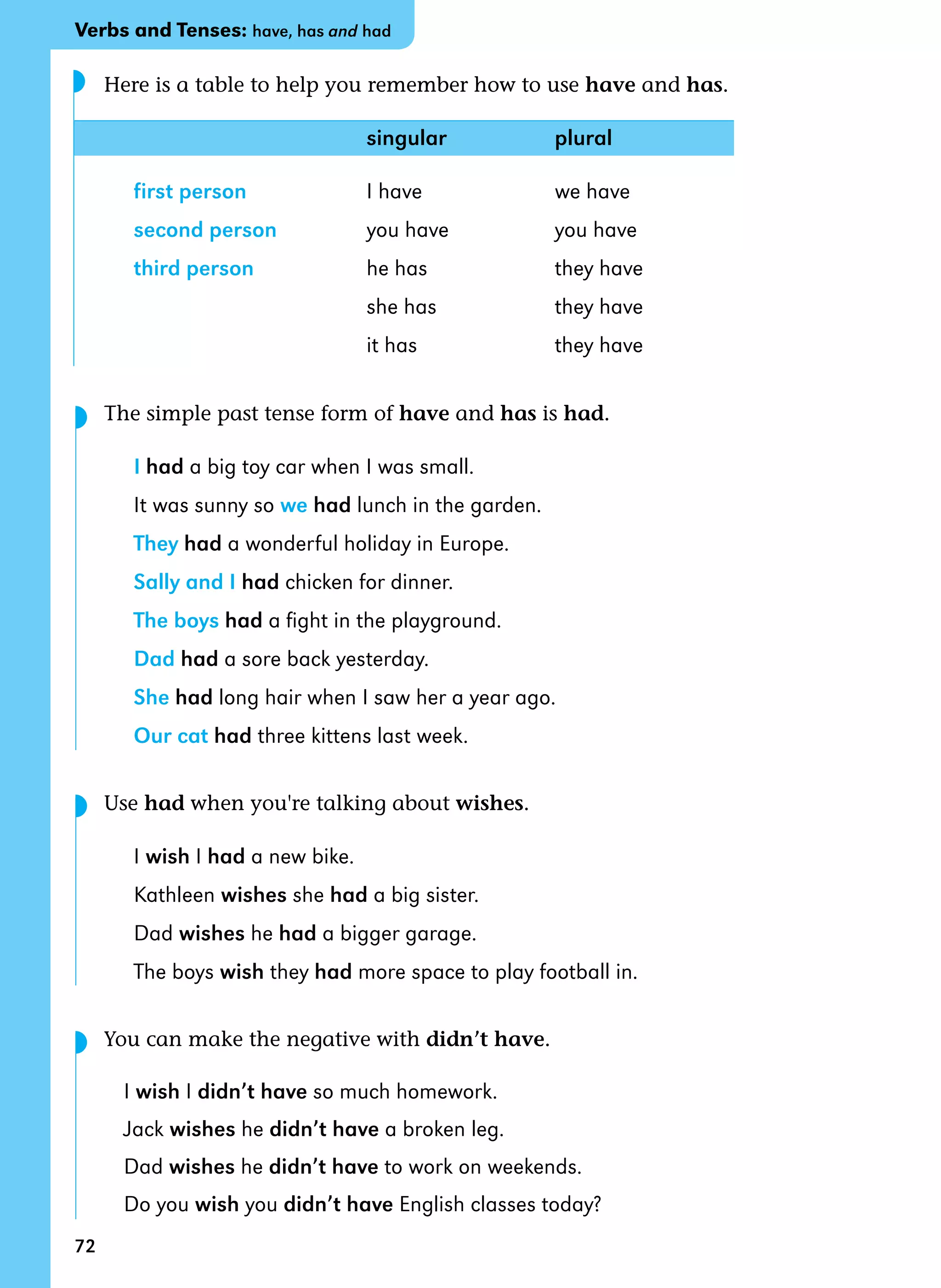 72
Here is a table to help you remember how to use have and has.
singular plural
first person I have we have
second person you have you have
third person he has they have
she has they have
it has they have
The simple past tense form of have and has is had.
I had a big toy car when I was small.
It was sunny so we had lunch in the garden.
They had a wonderful holiday in Europe.
Sally and I had chicken for dinner.
The boys had a fight in the playground.
Dad had a sore back yesterday.
She had long hair when I saw her a year ago.
Our cat had three kittens last week.
Use had when you're talking about wishes.
I wish I had a new bike.
Kathleen wishes she had a big sister.
Dad wishes he had a bigger garage.
The boys wish they had more space to play football in.
You can make the negative with didn’t have.
I wish I didn’t have so much homework.
Jack wishes he didn’t have a broken leg.
Dad wishes he didn’t have to work on weekends.
Do you wish you didn’t have English classes today?
Verbs and Tenses: have, has and had
◗
◗
◗
◗
 