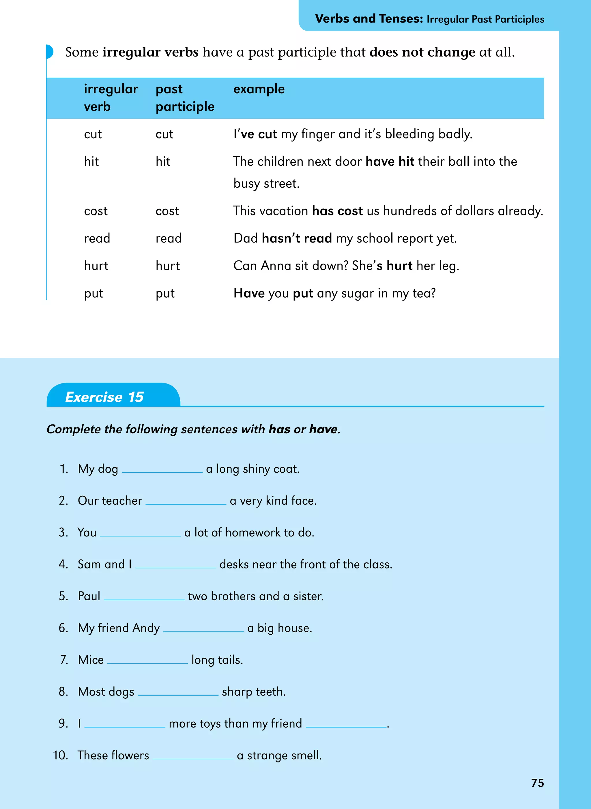 75
Some irregular verbs have a past participle that does not change at all.
irregular past example
verb participle
cut cut I’ve cut my finger and it’s bleeding badly.
hit hit The children next door have hit their ball into the
		 busy street.
cost cost This vacation has cost us hundreds of dollars already.
read read Dad hasn’t read my school report yet.
hurt hurt Can Anna sit down? She’s hurt her leg.
put put Have you put any sugar in my tea?
Exercise 15
Complete the following sentences with has or have.
1. My dog a long shiny coat.
2. Our teacher a very kind face.
3. You a lot of homework to do.
4. Sam and I desks near the front of the class.
5. Paul two brothers and a sister.
6. My friend Andy a big house.
7. Mice long tails.
8. Most dogs sharp teeth.
9. I more toys than my friend .
10. These flowers a strange smell.
75
◗
Verbs and Tenses: Irregular Past Participles
 