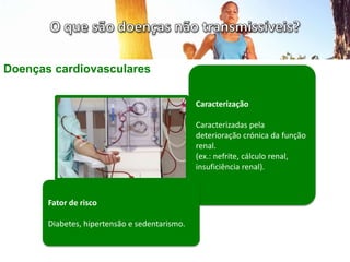 Doenças cardiovasculares
Caracterização
Caracterizadas pela
deterioração crónica da função
renal.
(ex.: nefrite, cálculo renal,
insuficiência renal).
Fator de risco
Diabetes, hipertensão e sedentarismo.
 
