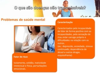 Problemas de saúde mental
Caracterização
Caracterizados pela incapacidade
de lidar de forma positiva com as
incapacidades, pela sensação de
mau estar consigo próprio e
dificuldades na relação com os
outros.
(ex.: depressão, ansiedade, stresse
continuado, dependência de
álcool e outras drogas,
esquizofrenia).
Fator de risco
Isolamento, solidão, inatividade
intelectual e física, perturbações
emocionais.
 