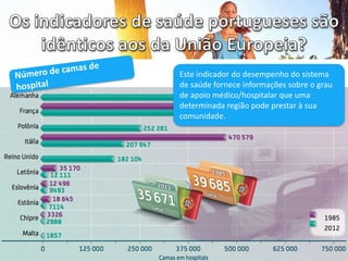 Este indicador do desempenho do sistema
de saúde fornece informações sobre o grau
de apoio médico/hospitalar que uma
determinada região pode prestar à sua
comunidade.
 