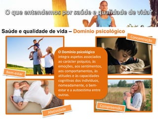 Saúde e qualidade de vida – Domínio psicológico
O Domínio psicológico
integra aspetos associados
ao carácter psíquico, às
emoções, aos sentimentos,
aos comportamentos, às
atitudes e às capacidades
cognitivas dos indivíduos,
nomeadamente, o bem-
estar e a autoestima entre
outras.
 