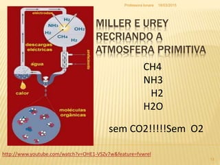 MILLER E UREY
RECRIANDO A
ATMOSFERA PRIMITIVA
http://www.youtube.com/watch?v=OHE1-VSZv7w&feature=fvwrel
CH4
NH3
H2
H2O
sem CO2!!!!!Sem O2
18/03/2015
13
Professora Ionara
 